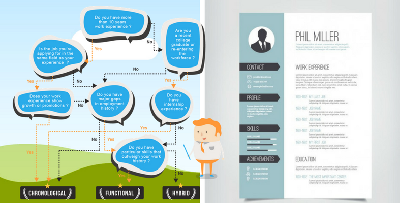 4 Sebab Mengapa Recruiter Lebih Berkenan Kalau Calon Pakai 'Template' Resume Berbanding Resume Biasa