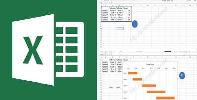 Tutorial Membuat Gantt Chart 'Like A Pro' Melalui Microsoft Excel