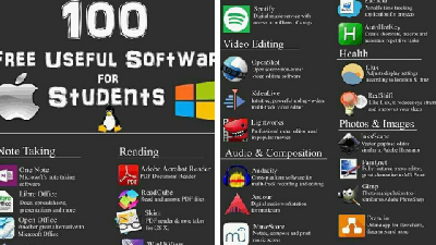 WOW! Ini 100 Software FREE Yang Boleh Pelajar & Programmer Download Terbaru 2020