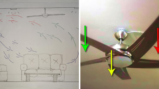 Buka ‘Air Cond’ Dan Kipas Dalam Satu Masa, ‘Technician’ Dedah Kesan Buruk Ramai Tak Sedar