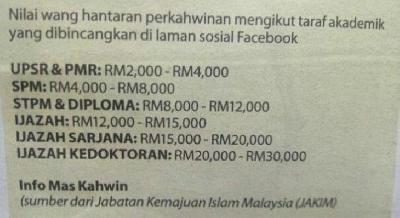 “Selalu Yang Bising Ni, Yang Tak Kahwin Lagi Je”- Gadis Ini Kongsi Sebab Kenapa Hantaran RM10K Tu Normal