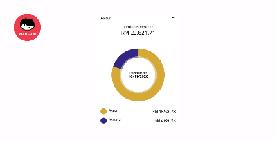 Apa Fungsi Sebenar Akaun 1 dan 2 Dalam KWSP? Ramai Tak Tahu Ni!