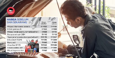 Harga Servis Kereta Naik 20%! Tahun 2022 Je Dah Naik 3 Kali…