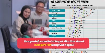 Berapa Gaji Anda Patut Dapat Jika Nak Masuk Kategori T20 Mengikut Negeri!