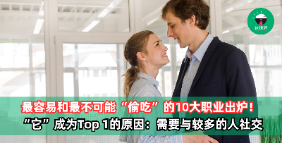 最容易和最不可能“偷吃”的10大职业出炉！原来这么多人出轨同事！“它”成为Top 1的原因：需要与较多的人社交