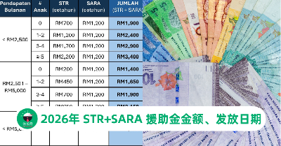 2026年STR 援助金 + SARA 援助金：每月金额 & 发放日期一次看